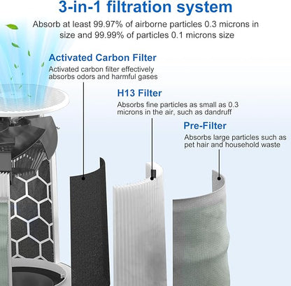 511i Max Filter Replacement Compatible with Blueair Blue Pure F5MAX, Blue Pure 511i Max, Silent Air Cleaner,Premium Particle Dust Filter&Smoke Smell Odor Activated Carbon Filter, 2Packs