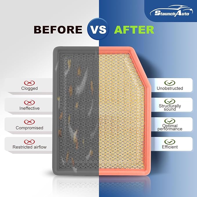 Engine and Cabin Air Filter Combo for 2019-2026 Silverado 1500＆Sierra 1500, 2021-2026 Tahoe＆Suburban＆Yukon, 2021-2026 Escalade Engine Air Filter Replacement Car Accessories CF11966 CA12405-2pack