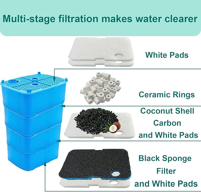 18 Pack Filter Media Compatible with Penn-Plax Cascade 1200 & 1500 CCF4UL/CCF5UL Canister Aquarium Filters, Includes Bio Sponge Filters, White Floss Pads, Activated Carbons, Ceramic Rings & Mesh Bags