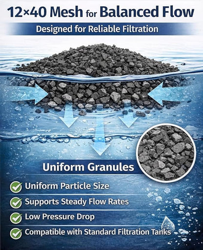 Coconut Shell Activated Carbon 12×40 Mesh – 1 Cubic Feet Total (1 Pack) Bulk Filtration Media for Whole House & Commercial Water Systems