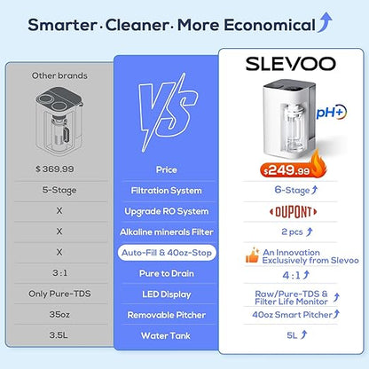 [Smart] Reverse Osmosis Water Filter Countertop,Ph+ & 6-Stage RO Water Filtration System-Alkaline Remineralization,4:1 Pure to Drain,40oz Auto-Fill & Stop Glass Carefe,No Installation Required(White)