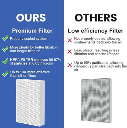 HPA100 HEPA Filter Replacement Compatible with Honeywell Air Purifier HPA Series, Compatible with HPA094, HPA104, HPA105, HPA3100, HPA5100, 3 HEPA Filters and 4 Carbon Pre-Filters