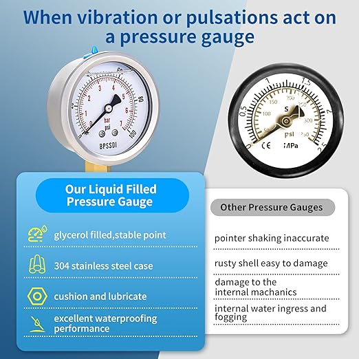 0-100 Psi Glycerin Liquid Filled Low Pressure Gauge, 2.5" Dial Size, 1/4" NPT Lower Mount, 304 Stainless Steel Case, for Water Pump, Pneumatic Air, RV Hose, Gas Pressure Test