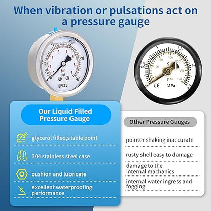 0-100 Psi Glycerin Liquid Filled Low Pressure Gauge, 2.5" Dial Size, 1/4" NPT Lower Mount, 304 Stainless Steel Case, for Water Pump, Pneumatic Air, RV Hose, Gas Pressure Test