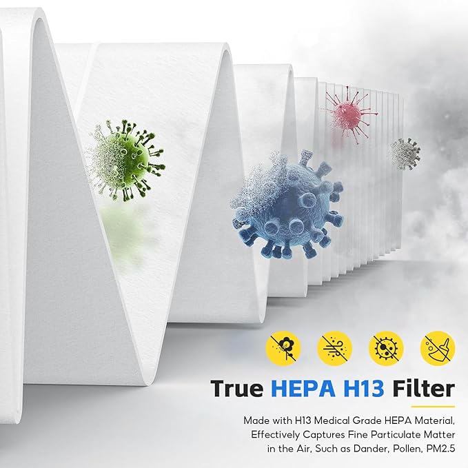 Filter Q–1712-0123-00 For Winix 5510/5520 Air Purifier Filter, Replacement for Large Room Up to 1881 Ft²/Hr, HEPA Filter+Activated Carbon Filter for Pet Dander, Smoke, Dust, Pollen