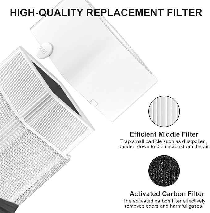 121 Replacement Filter Compatible for Blueair Blue Pure 121 Smart Machine, 2 in 1 Filtration System, White Airborne Particle Dust Pet Dander Filter&Odor Smoke Smell Activated Carbon Filter, 1 Pack