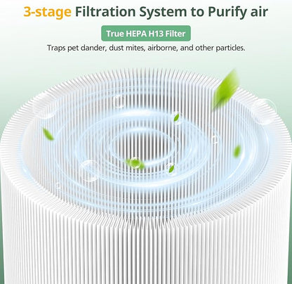 411i & 411a Max Replacement Filter, HEPA & Activated Carbon Filter, Compatible with Blue Pure 411i & 411a Max Air Purifiers