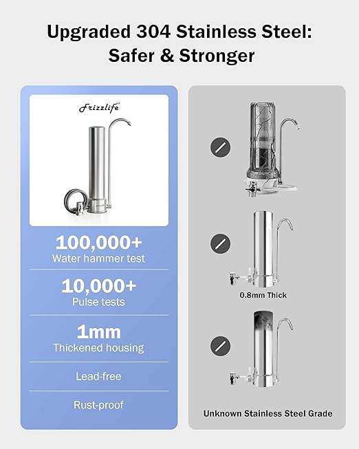 Frizzlife SS99 Countertop Water Filter System, NSF 42&372 Certified 6-Stage Stainless Steel Water Filter for Sink Faucet Reduces 99.99% Lead, Chlorine, Heavy Metals, 8000 Gallons (1 Filter)