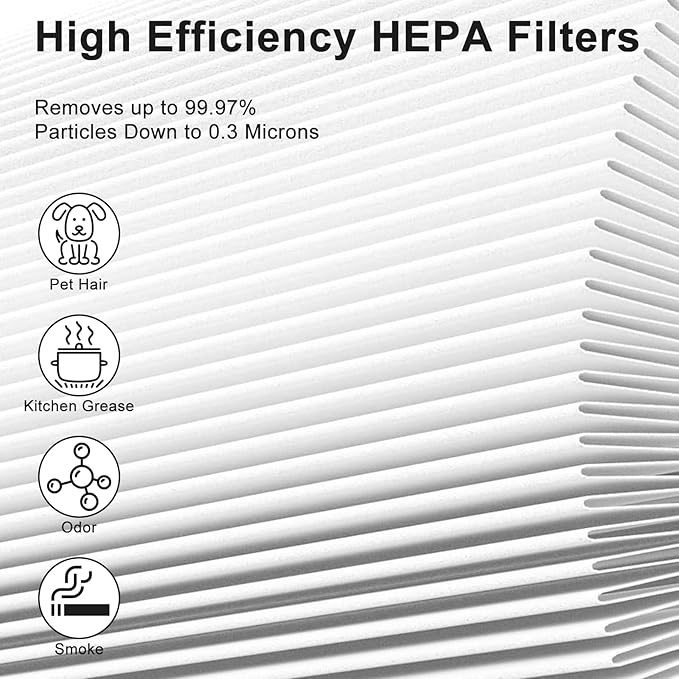 2 Pack MK01 MK06 Air Filter Replacement Compatible with Aroeve MK01 MK06, ToLife TZ-K1 and Kloudi DH-JH01 Filter, Smoke Remover Version, Grey