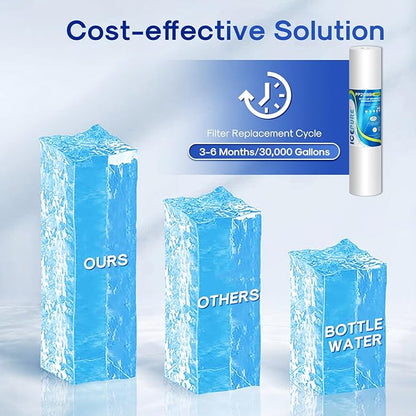 ICEPURE 1 Micron 20" x 4.5" Whole House Sediment Home Water Filter Replacement Cartridge, Compatible with SP-DD-5005-20BB, FPMB5-20, AP810-2, 155358-43, SDC-45-2005, 2PP20BB1M, P5-20, FP25B, 3 Pack