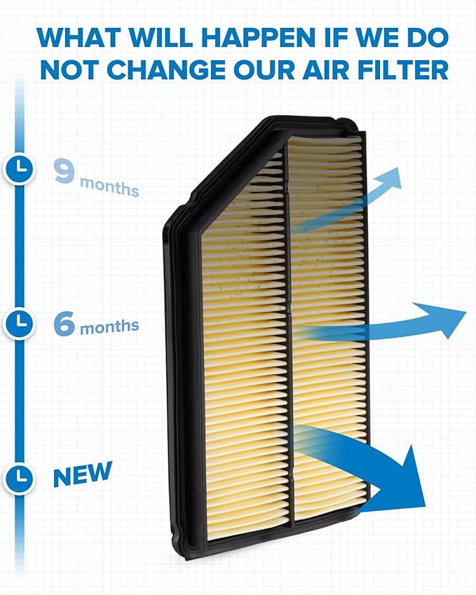 PHILTOP Engine Air Filter CA9361 Replacement for 2001-2006 Acura MDX (3.5L), 2003-2008 Honda Pilot (3.5L), Rigid panel