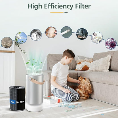 Air Pro PECO-HEPA Filters Replacement Compatible with Moleku-le Tri-Power Air Pro Air Puri-fier, 3-in-1 High-Efficiency Replacement Filter, 1 Pack