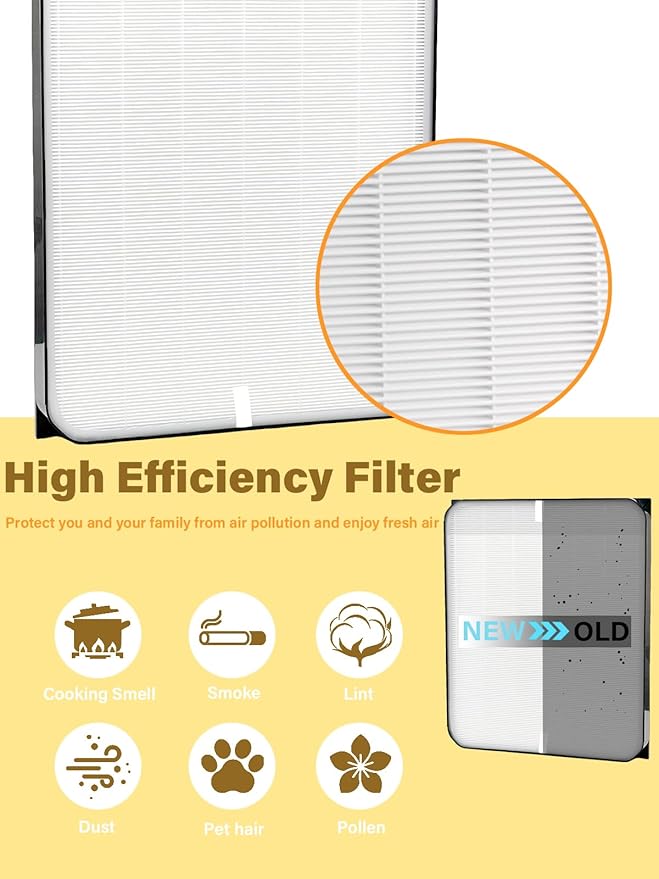 3500 Replacement Filters Compatible with Air Doctor 3000 Series Air Purifier, fits Model 3000, 3500, and 3500i, 1 Premium Filter + 2 Activated Carbon Filter + 4 Pre-Filters