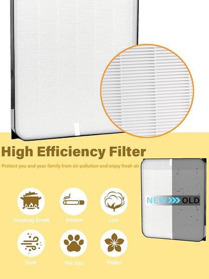 3500 Replacement Filters Compatible with Air Doctor 3000 Series Air Purifier, fits Model 3000, 3500, and 3500i, 1 Premium Filter + 2 Activated Carbon Filter + 4 Pre-Filters