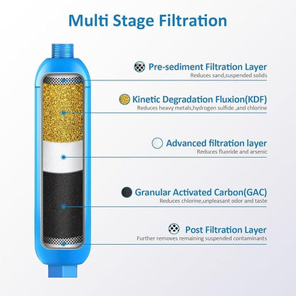 RV inline water filter with Flexible Hose Protector,Dedicated for RVs and Marines,2 pack Drinking,Washing filter,Reduces Lead,Fluoride,Chlorine,Bad Tast,Odor