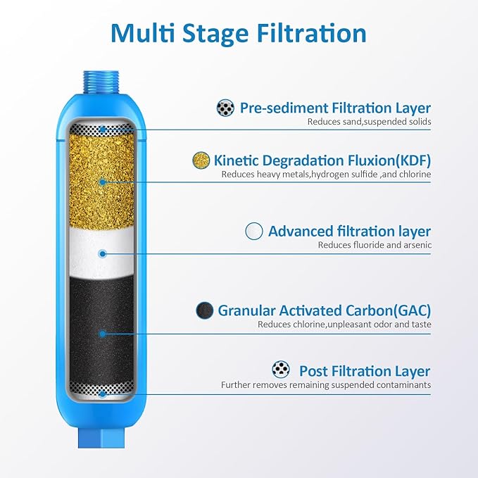BELVITA RV Inline Water Filter,Dedicated for RVs and Marines,2 Pack Drinking,Washing Filter,Reduces Lead,Fluoride,Chlorine,Bad Taste,Odor