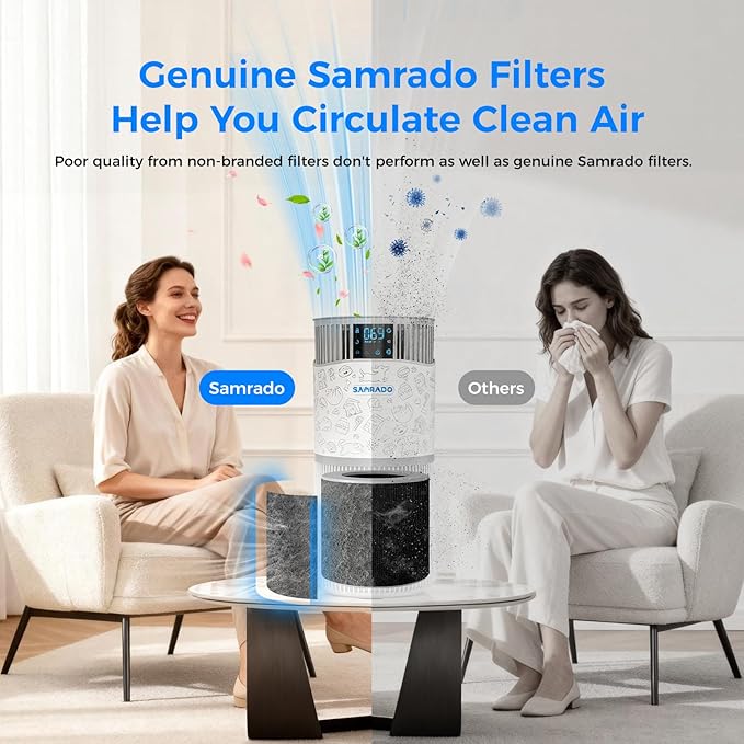HEPA Air Purifier Pre Kit Filter, 6-Pack Carbon Pre-Filter up to 99.97% of Pet Hair, Oders, Smoke, Pollen, Dust, VOC, Kitchen, Wildfire/Smoke-Compatible with PJ11 Air Purifiers