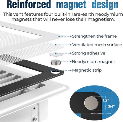 Magnetic Vent Covers with Vent Screen 5.1x11.3 Inch, White Mesh Vent Covers for Floor, Wall, Ceiling Air Vents to Block Dust, Pet Hair, Fits Standard HVAC Floor Registers in Home, RV, 3 Pack