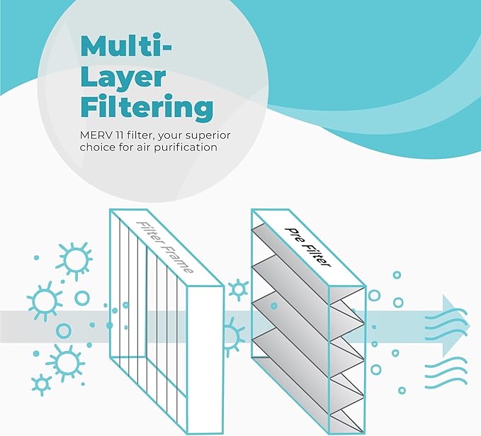 16x25x4 Air Filter Replacement MERV 11, FC100A1029 Pleated HVAC AC Furnace Filters with Wholesalehome Cleaning Cloth (Actual Size: 15.94 x 24.86 x 4.38 Inches)