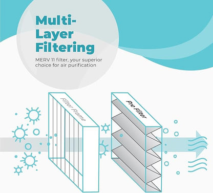 16x20x4 Air Filter Replacement MERV 11, FC100A1003 Pleated HVAC AC Furnace Filters with Wholesalehome Cleaning Cloth, 4-Pack (Actual Size: 15.94 x 19.75 x 4.38 Inches)