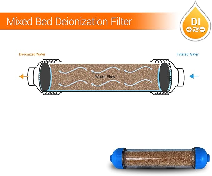 (3 Pack) Mixed Bed Ion Exchange Aquarium Filter Resin 0 PPM RO DI Refillable Housing w/Clamps & Fittings, Compatible with 10" Reverse Osmosis Water Filtration Systems, for High TDS in Water