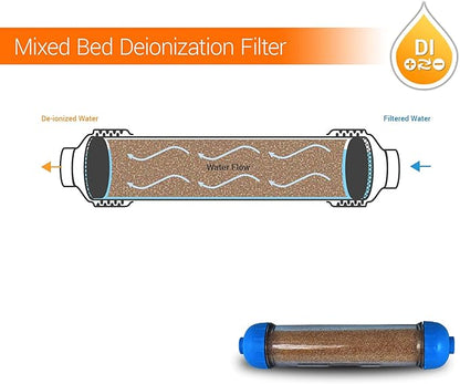 (3 Pack) Mixed Bed Ion Exchange Aquarium Filter Resin 0 PPM RO DI Refillable Housing w/Clamps & Fittings, Compatible with 10" Reverse Osmosis Water Filtration Systems, for High TDS in Water