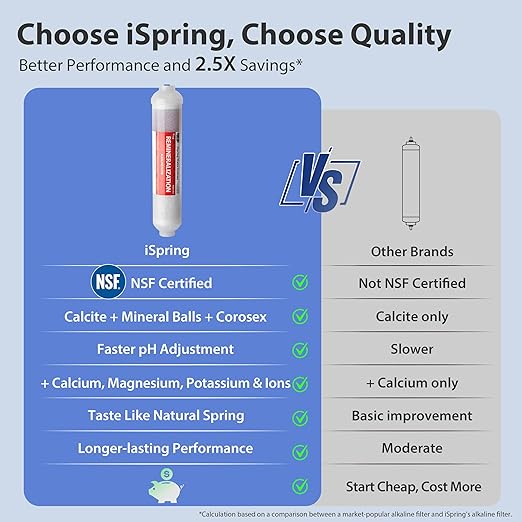 iSpring RCC7AK, NSF Certified, 75 GPD, Alkaline 6-Stage Reverse Osmosis System, pH+ Remineralization RO Water Filter System Under Sink, Patented Top-Mounted Faucet Design for Easy Installation