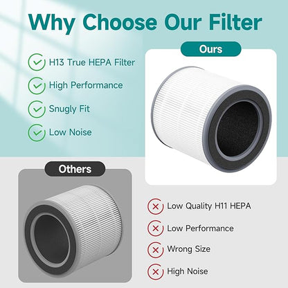 2 Packs HH001 Filter Replacement for Hynik Alviera HH001 Air Cleaner Purifier, 3 Stages Filtration of Premium Filter, Activated Carbon and pre-filter with Extra 8 Pieces Aroma pads