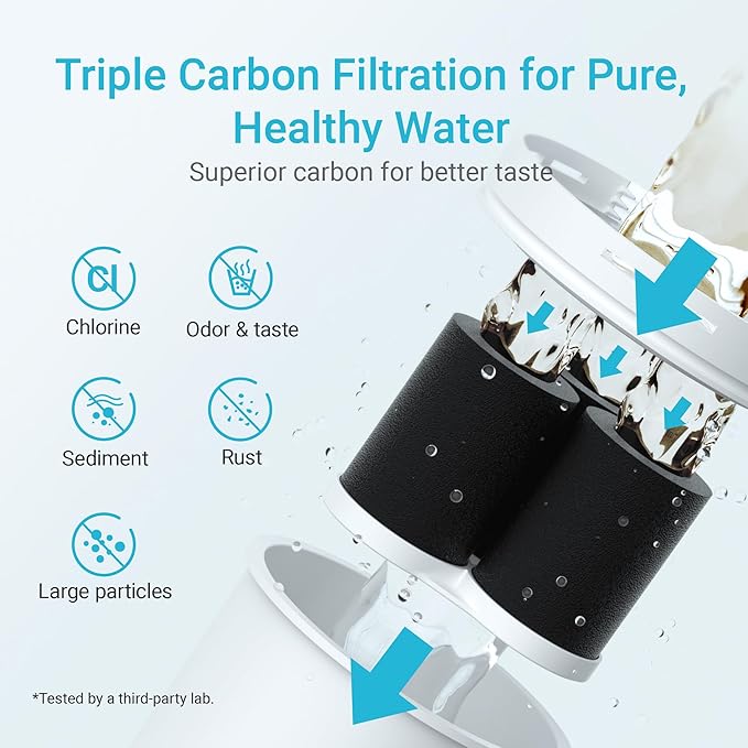 2 Packs Filter Replacement for All Epic Water Filters® Pitchers and Dispensers, Aquagear® Water Filter Pitchers, Reduce Chlorine, Odors, Rust, 150-Gallon Long-Life, BPA Free, AQUA CREST