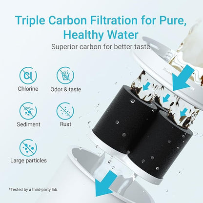 2 Packs Filter Replacement for All Epic Water Filters® Pitchers and Dispensers, Aquagear® Water Filter Pitchers, Reduce Chlorine, Odors, Rust, 150-Gallon Long-Life, BPA Free, AQUA CREST