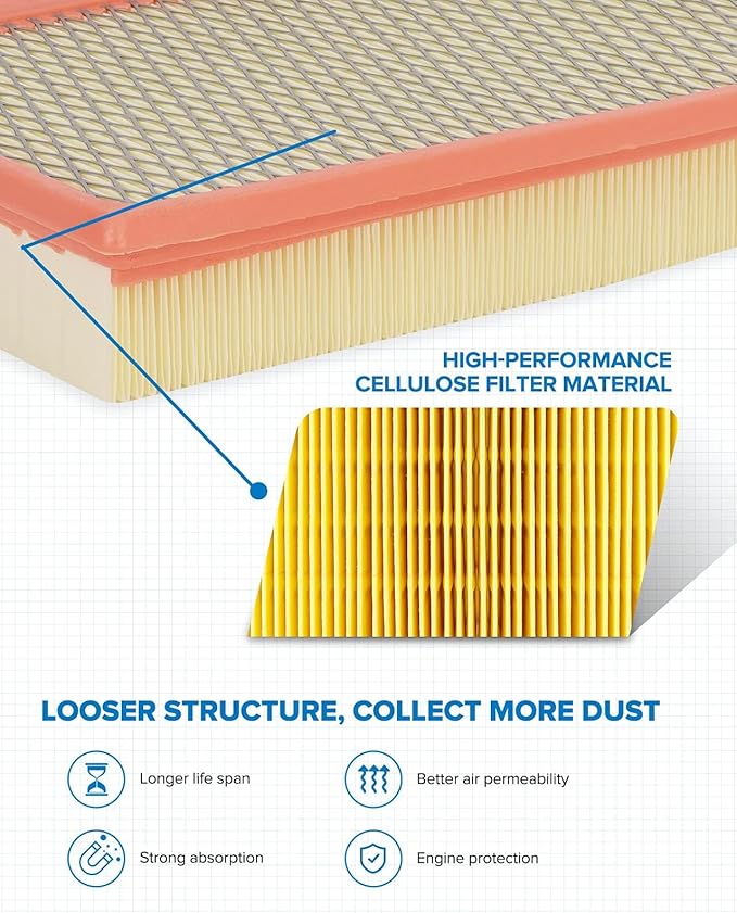PHILTOP Engine Air Filter, Compatible with CA10242 Ford Explorer, Edge, Taurus, Police Interceptor Utility, Flex, Taurus X, Fusion, Police Interceptor Sedan, Police Responder Hybrid