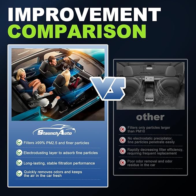 Engine and Cabin Air Filter Combo for 2006-2012 Rav4, 2007-2011 Camry, 2009-2011 Corolla, 2005-2011 Avalon, 2009-2011 Matrix 2.4L Engine Air Filter Replacement Car Accessories #CA10169 CF10285 2-Pack