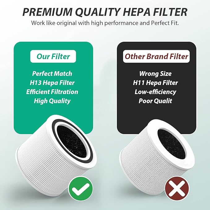 Core 300 Replacement Filter Compatible with LEVOIT Core 300, 300S, P350 VortexAir, Core 300S Filter with 3-in-1 H13 True HEPA, 4-Pack Core 300-RF Filters,White
