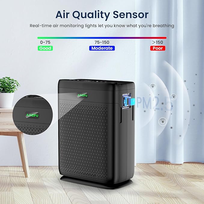 Air Purifiers for Home Large Room with Remote Up to 3000 Sq Ft, H13 Hepa Double-Sided Air Filter Purifier with PM 2.5 Display Air Quality Sensor, Washable Pre-Filter Air Cleaner for Dust, Pets, Smoke