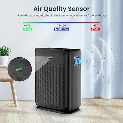 Air Purifiers for Home Large Room with Remote Up to 3000 Sq Ft, H13 Hepa Double-Sided Air Filter Purifier with PM 2.5 Display Air Quality Sensor, Washable Pre-Filter Air Cleaner for Dust, Pets, Smoke