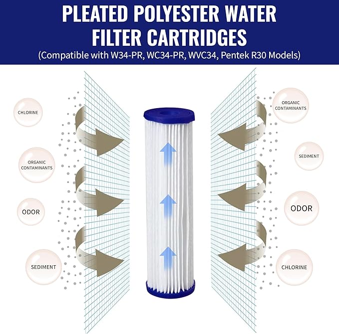 CFS – 4 Pack Pleated Polyester Water Filter Cartridges Compatible with W34-PR, WC34-PR, WVC34, Pentek R30 Models – Remove Bad Taste & Odor – Replacement Filter Cartridge – 5 Micron – 9-3/4" x 2-5/8"