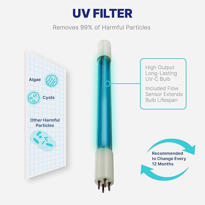 NU Aqua Reverse Osmosis Water Filter System Replacement Set - 7 Stage Alkaline & UV Under Sink Kit - Membrane, Sediment, Carbon Filters & Fittings - Universal Undersink RO Filtration Cartridge