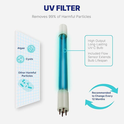 NU Aqua Reverse Osmosis Water Filter System Replacement Set - 7 Stage Alkaline & UV Under Sink Kit - Membrane, Sediment, Carbon Filters & Fittings - Universal Undersink RO Filtration Cartridge