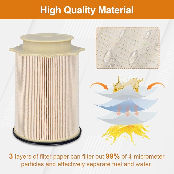 Marsram Fuel Filter for Ram 2500 3500 4500 5500 6.7 Cummins Diesel, Fuel Filters fit for 2019 2020 2021 2022 2023 Dodge Ram, 2 Set Fuel Filter Water Separator Kit Replace 68157291AA 68436631AA