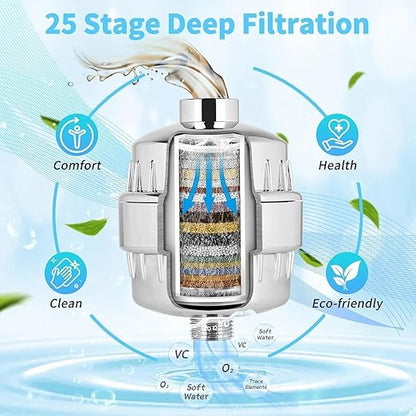 DRINKPOD High Output Shower Filter – Multi-Stage Revitalizing System with Extra Filter – Reduces Impurities, Enhances Water Freshness, and Extends Showerhead Life – Chrome Finish