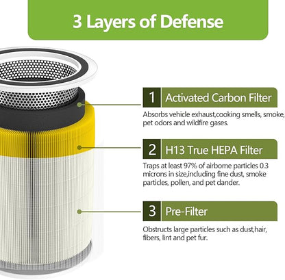 2 Pack Core 300 Pet Care Replacement Filter for LEVOIT Core 300/ 300S/ 300-P/ 300S-P/and P350 Air Purifier, 3-in-1 True H13 HEPA Activated Carbon Filter, Part# Core 300-RF-PA (Yellow)