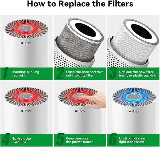 Afloia Original 3-Stage Filter, Compatible with KILO/KILOPLUS/KILOPRO/MIRO/MIRO PRO Air Purifier（ASIN：B08PCXJVFH/B0948XR4DC/B09P8KBW5V/B08YT4TNJD/B087PD8D25/B088FJ8YBJ）