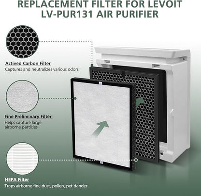LV-PUR131 Replacement Filters Compatible with LEVOIT Air Purifier Models LV-PUR131s and LV-PUR13, LV-PUR131-RF, 2 Pack HEPA and Activated Carbon Filters