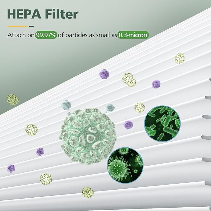 BS-03 HEPA Replacement Filter Compatible with PARTU and Slevoo BS-03 HEPA Air Purifier with 3-in-1 Filtration System, 1 Pack