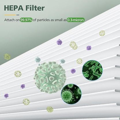 BS-03 HEPA Replacement Filter Compatible with PARTU and Slevoo BS-03 HEPA Air Purifier with 3-in-1 Filtration System, 1 Pack