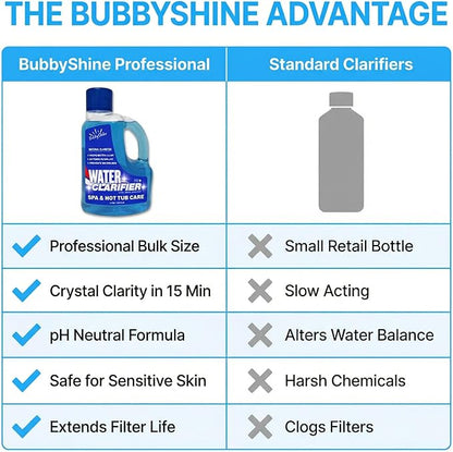 3-in-1 Hot Tub Water Clarifier – Hot Tub Chemicals, pH Neutral Formula, Chlorine/Bromine/Salt Compatible, Extends Filter Life + Waterline Control, 3 Liter (101.5 fl oz)
