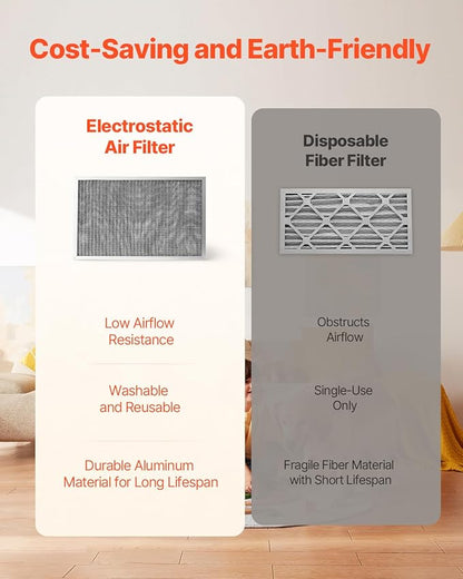 VEVOR Electrostatic Air Filter, 16x25x1 inch Washable & Reusable Aluminum AC/HVAC Furnace Filter, MERV 8 Long Lifetime, Healthier Home or Office (Actual Size: 15.5 x 24.65 x 0.82 in)