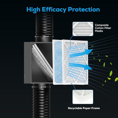 Filter Box 10 inches with Efficient Box Fan Filter, Duct Filters Box for Fresh Air Intake and Improved Airflow, HVAC Filter Box for Family, Factory, Minerals, Planting Tents