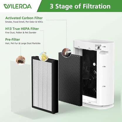2 Pack H05 Replacement Filter, Compatible with HIMOX H05 Air Puri fier, H13 Grade True HEPA Filter (Not Fit HIMOX H04)