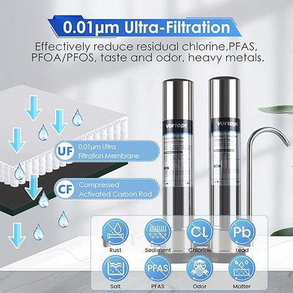 VORTOPT Countertop Water Filter System,Direct Connect Water Filtration-0.01μm Filtration Reduces PFOA/PFOS,Chlorine,Heavy Metals,Bad Odors-C2 and UF Filter